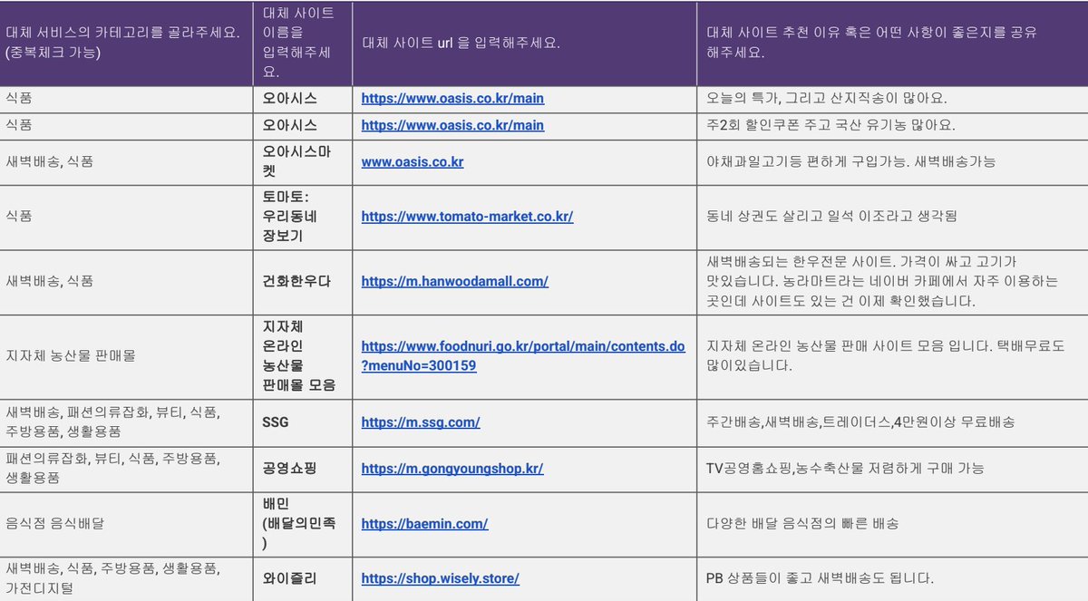 이해민 의원님이 만드신 쿠팡 대체제 모음입니다. 
drive.google.com/file/d/1c2vox_…