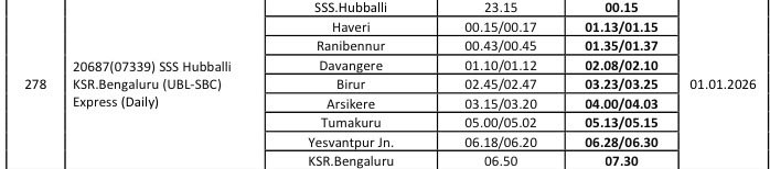 Hubballi Dharwad Infra tweet media