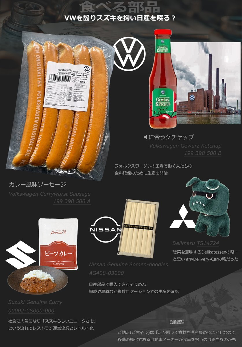 Ctrl_and_X's tweet image. 部品番号が設定された “食べられる部品” やグッズがこの世界には存在するとかしないとか…
