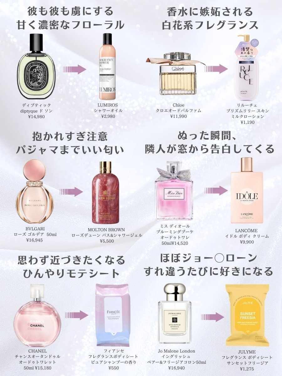 22catwalk's tweet image. 好きピとのお泊まりデートにオススメ！
身体中が高級香水みたいになる“ボディケア”✍🏻
男さん全員ドロドロに沼らせ倒せますよ↓