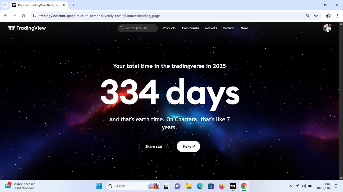 Upon say I no really make the money 😭
What was I even doing in the chart?🤔