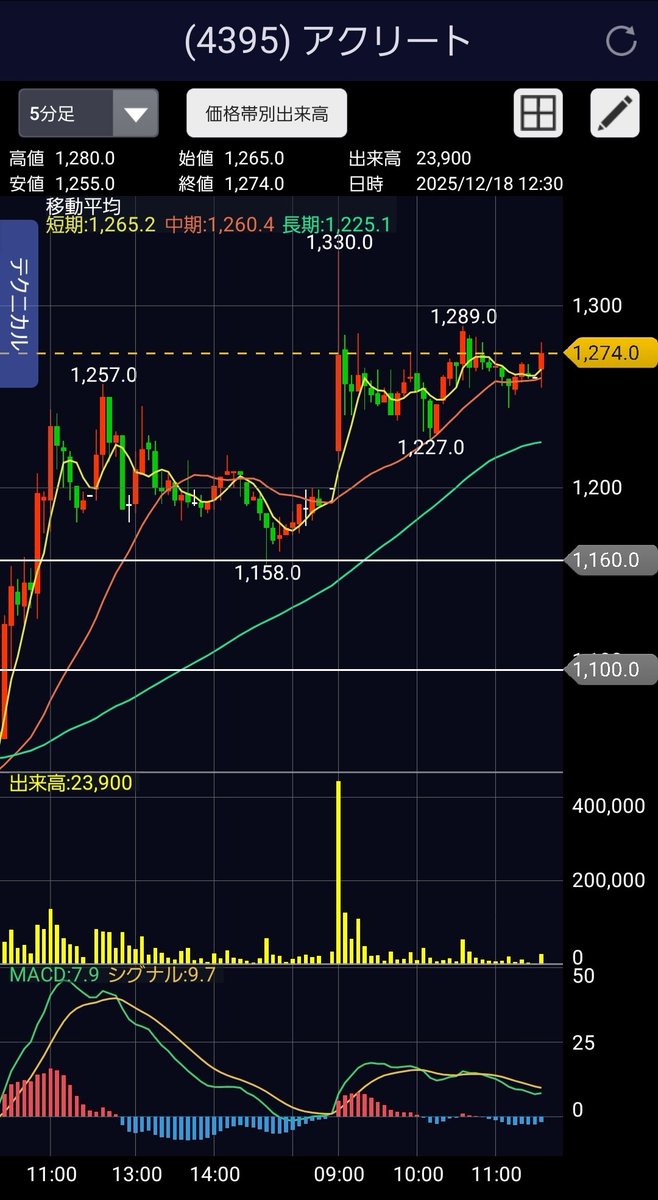 株マッチョ (@abcdefGuile) / Posts / X