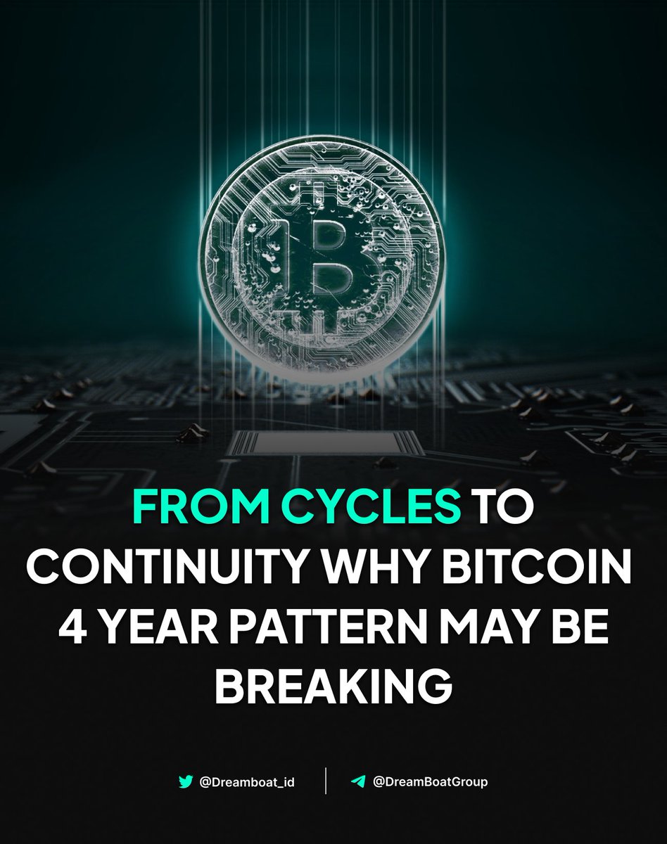 Dreamboat_id's tweet photo. Some analysts say Bitcoinโs historic four-year cycle might be shifting into a new pattern of more continuous price action. If true, the old rhythm may no longer guide the market. #Bitcoin #CryptoMarket #CycleTheory https://t.co/Jd88vj0rGW
