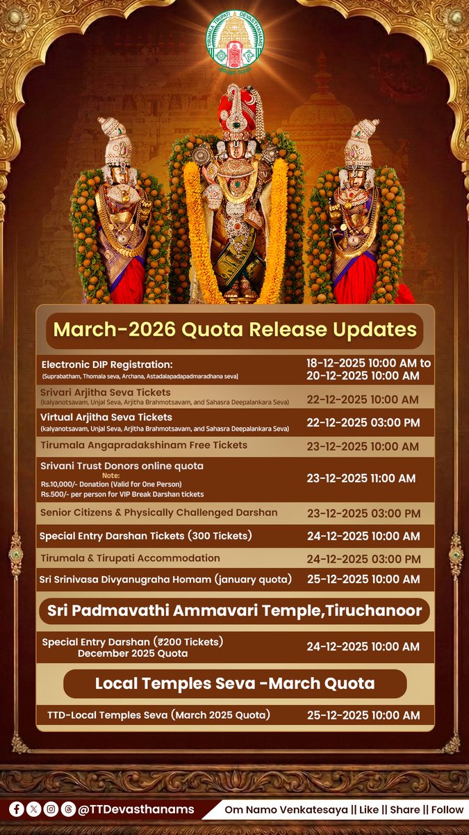 TTDevasthanams's tweet photo. March 2026 quota release schedule for darshan, sevas, accommodation and other services begins today. Devotees are requested to note the dates and book only through official TTD platforms.
#ttd #tirumala #srivari #darshan #sevas https://t.co/9z4vafaQ5z