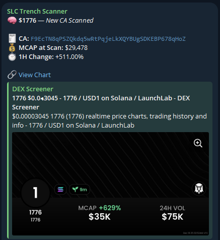 scanner_SLC's tweet photo. $1776 ran 225%+ after SLC's Trench Scanner alert!

F9EcTN8qPSZQkdq5wRtPqjeLkXQYBUgSDKEBP678qHoZ
____
Interested in the SLC Trench Scanner? DM “Access” to @scanner_SLC
—
Interested in the SLC Black Ledger Discord? Apply at https://t.co/AfPL8OVNim
—— https://t.co/VMwfhmcGAX
