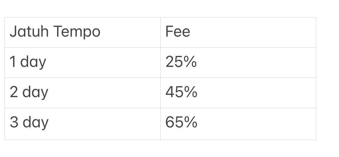 Meena | fee akhir max 500K tweet media