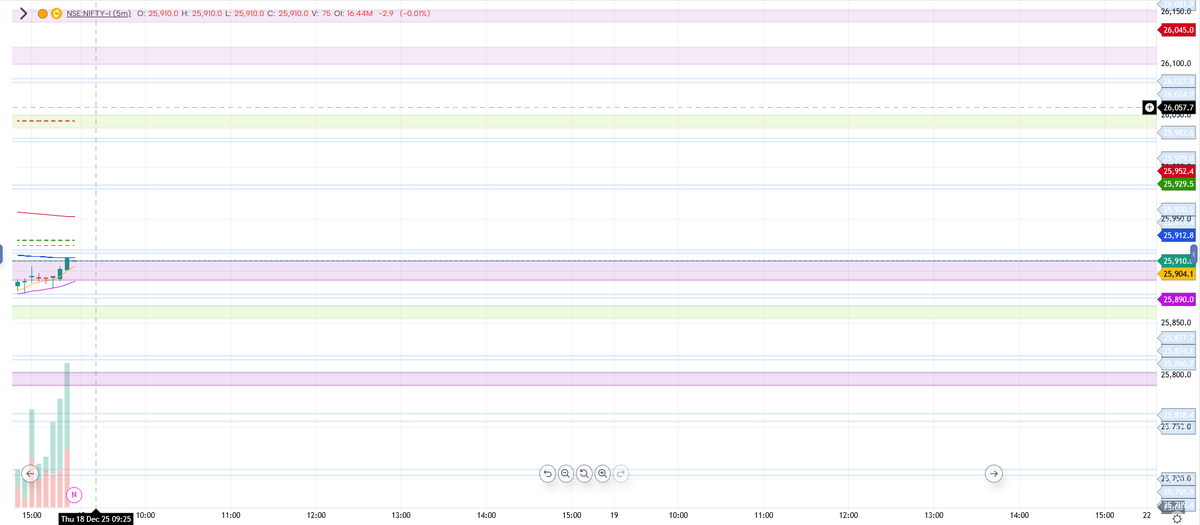 its_traderchan's tweet photo. Nifty 50 Levels for today (Futures) 20251228 https://t.co/TGr3x3wcD3