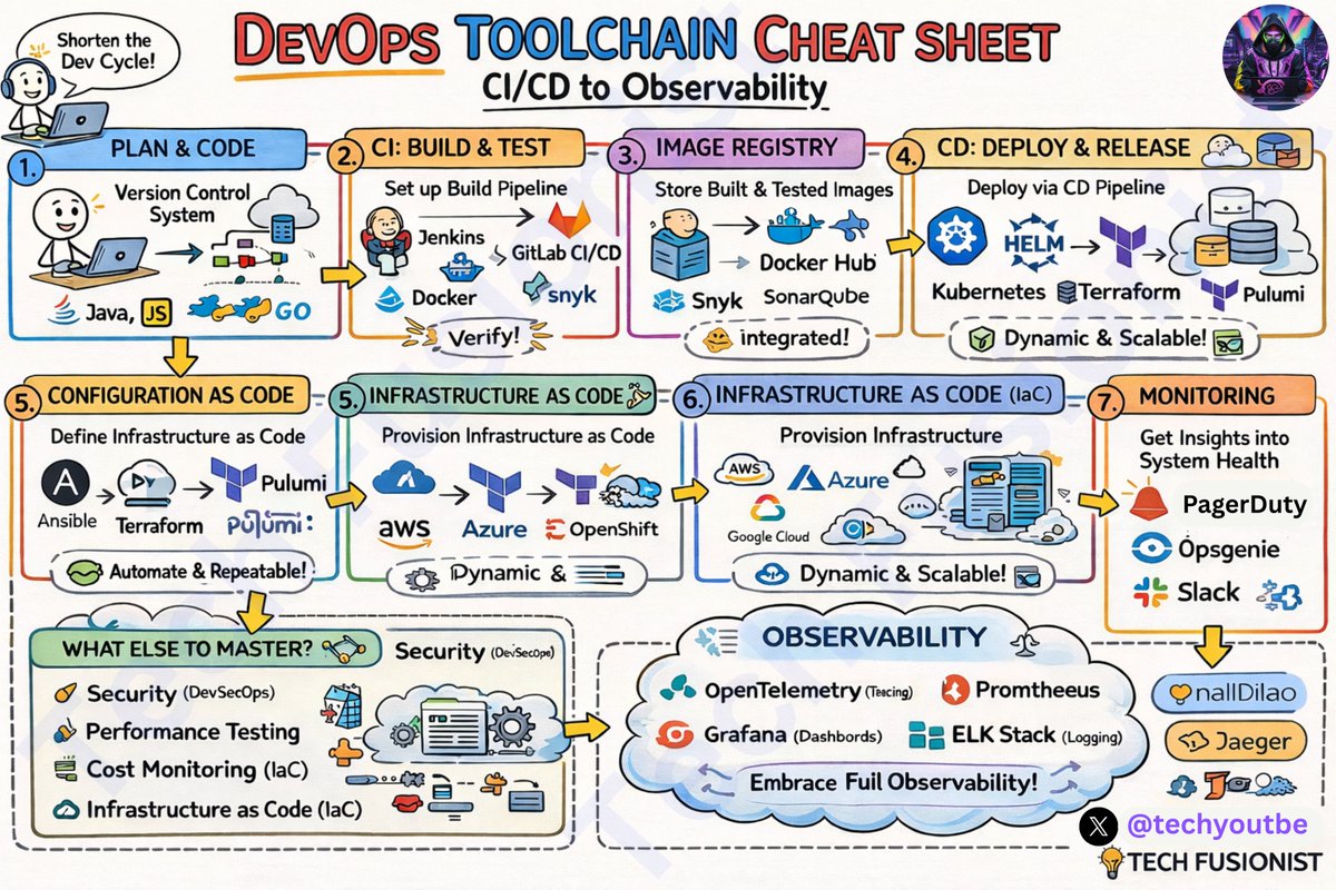 Tech Fusionist tweet media