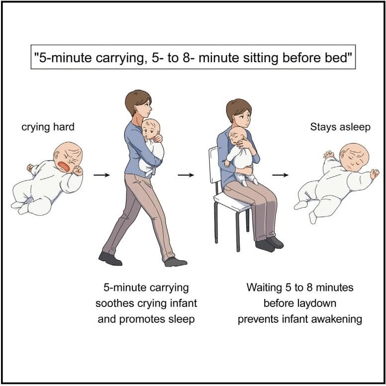 🧠🍼 ¿Cómo ayudar a un bebé que llora a conciliar el sueño?

Un estudio evaluó distintos métodos para dormir a un bebé 👶 que está llorando 😭, desde cargarlo y acostarlo directamente, hasta pasearlo en un cochecito.

La conclusión, basada en evidencia científica y utilizando