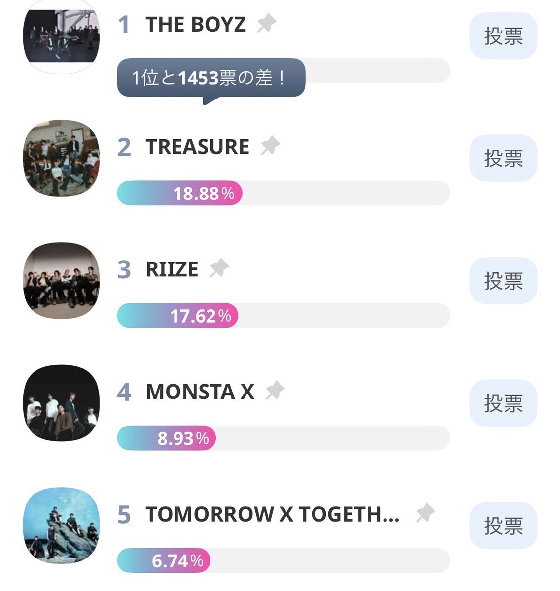idolchamp_jp's tweet photo. ✨🪐「Kstyle Awards 2025」ランキング2025🪐✨

🎤BEST ARTIST (Men)🎤
速報：Current TOP5 !
1⃣ #THEBOYZ
2⃣ #TREASURE
3⃣ #RIIZE
4⃣ #MONSTAX
5⃣ #TXT

期間▶️ 12/10(水)～12/24(水)
投票▶️https://t.co/5WWlL1xJS8

#Kstyle #KstyleAWARDS2025 #KstyleAwards #IDOLCHAMP #アイドルチャンプ https://t.co/OgLwaJUiU6