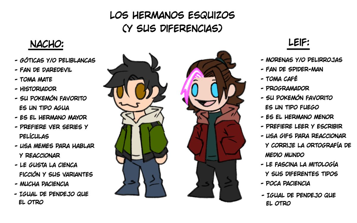 The silly brothers 🗿
<a href="/Liro_Arcane/">Leif (Profesor Arcano || 🌌 OPA 🌌)</a>