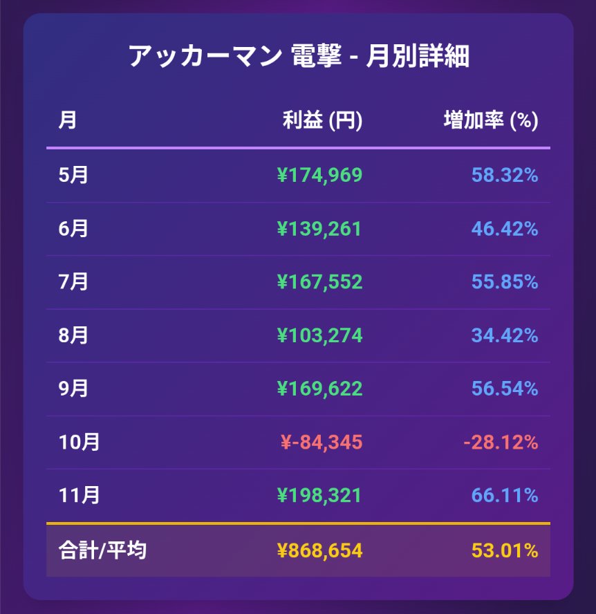 FXを始めたリヴァイ兵長@Levi FX EA◇FX考察◇高い勝率の無料ゴールドEAを提供してるぜ! tweet media