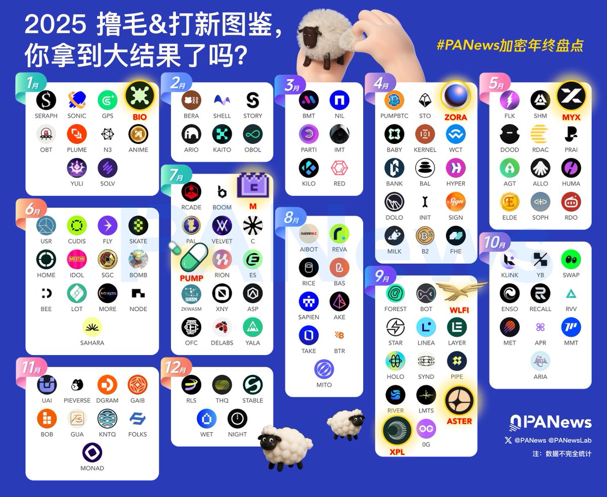 PANews丨APP全面升级 tweet media