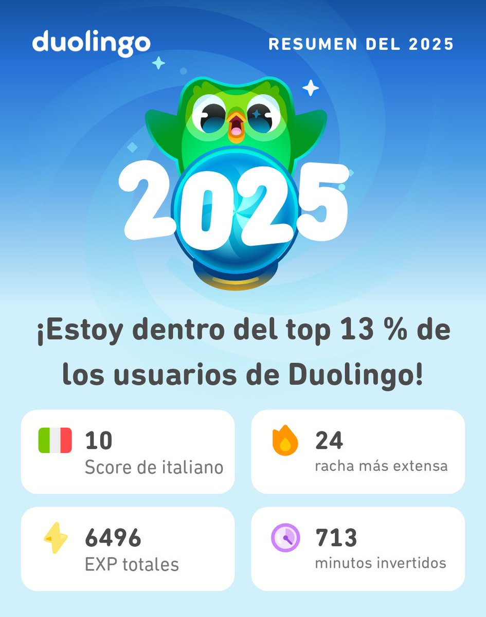 ¡Aquí están mis estadísticas en Duolingo este 2025! ¿A ustedes cómo les fue? #Duolingo365