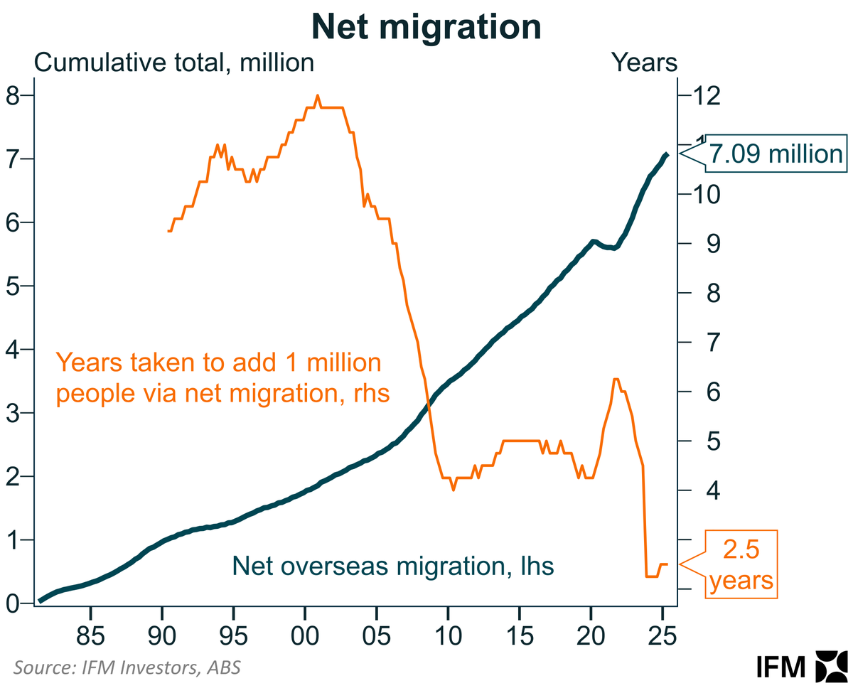 Alex Joiner 🇦🇺 tweet media
