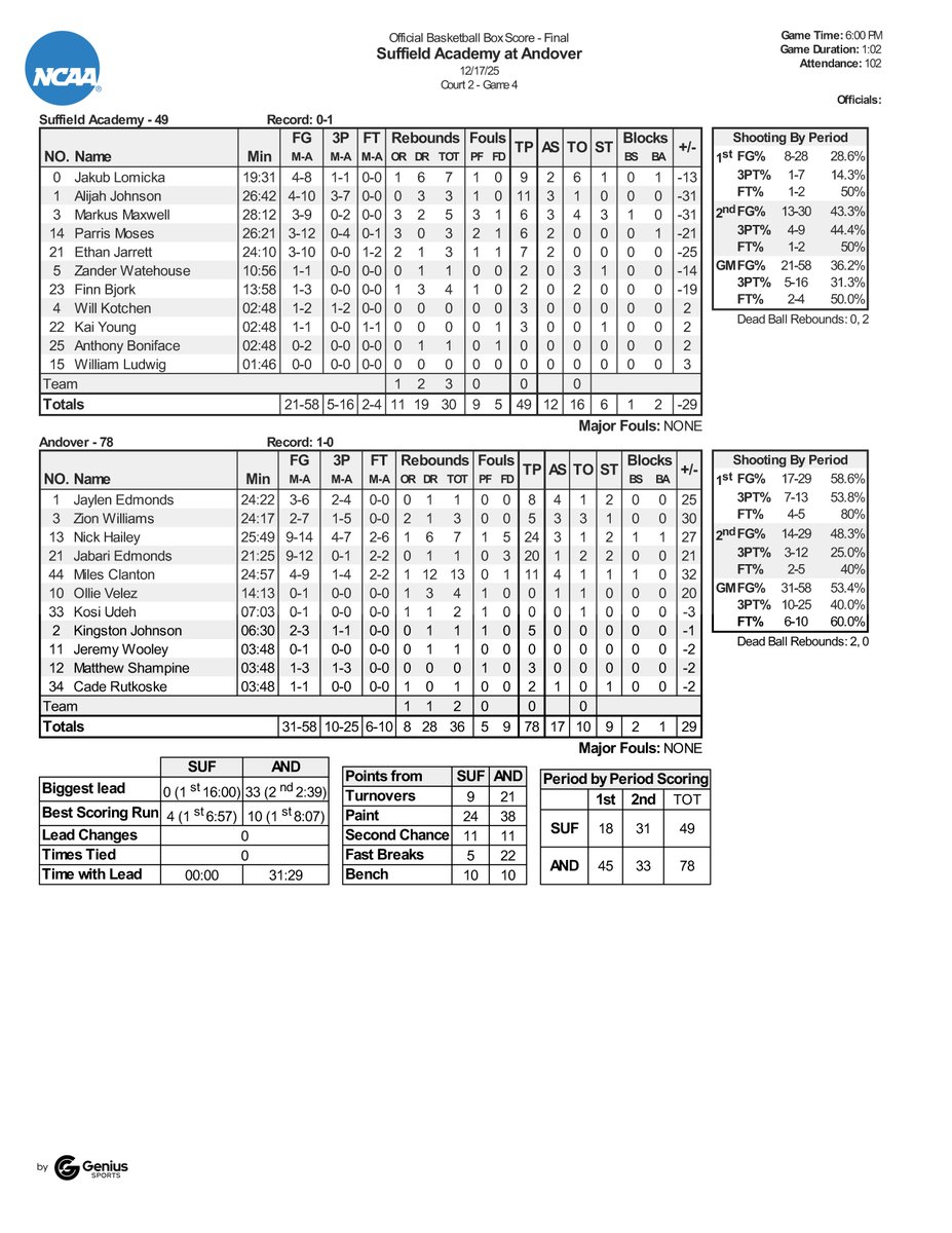 BasketBull tweet media