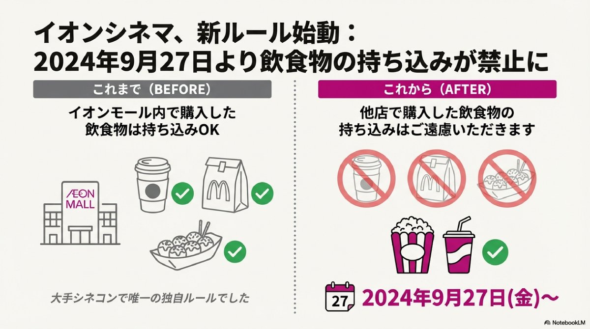 イオン シネマ 飲み物 持ち込み
