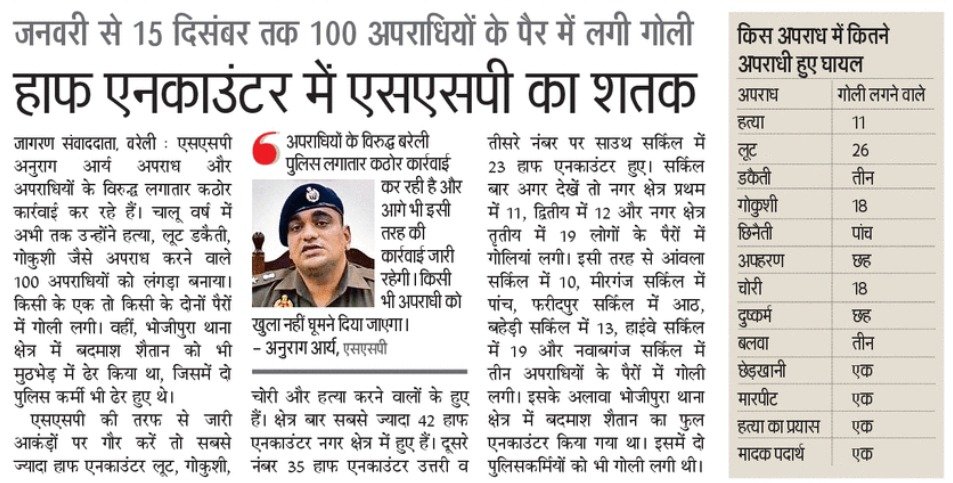 UP POLICE tweet media