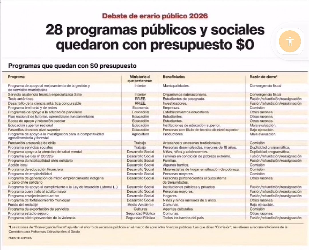 PatricioBordon7's tweet photo. SR KAST INVESTIGUE ESTO POR FAVOR, ANDA CIRCULANDO Y QUIEREN RESPONSABILIZAR LO A USTED DESDE EL 11 DE MARZO EN ADELANTE

Este gobierno quiere ponerle una trampa a usted.
@joseantoniokast 

INVESTIGUE POR FAVOR, LO QUIEREN CULPAR A USTED CUANDO ASUMA EL MANDO EN ADELANTE. https://t.co/0HRu8clVr1