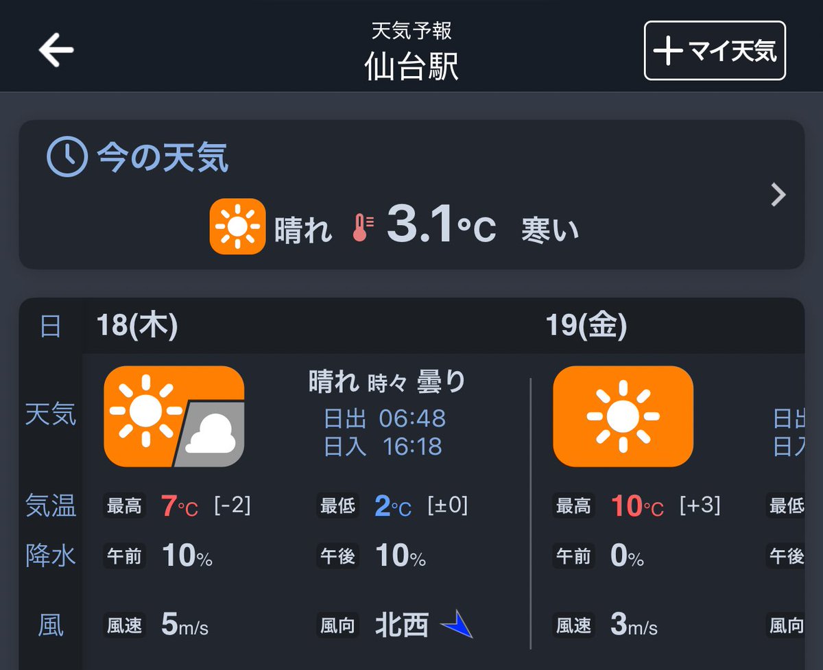 jam__official__'s tweet photo. おはようございます☀

朝方は極寒なのでダウン、コート必須です‼️

体調管理には充分気をつけて1日頑張りましょう❗️

よろしくお願いします

企業公式さんや採用担当さん、広報担当さん繋がりましょう♪

#企業公式が朝の挨拶を言い合う 
#企業公式冬のフォロー祭り 
#企業公式相互フォロー https://t.co/pUcgqSTgLE