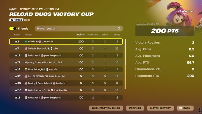 forgot to tweet +$200 played controller for the first time in 4 years