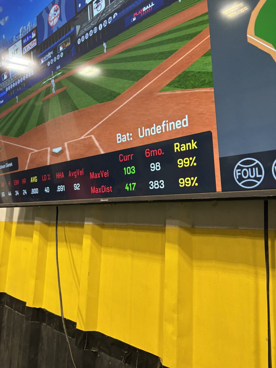 jacksongietek54's tweet photo. In triple digits 10+ times off flips this session with new PR’s for both velocity and distance: 103 exit velocity &amp; 417 distance https://t.co/DPVvGmhyuQ