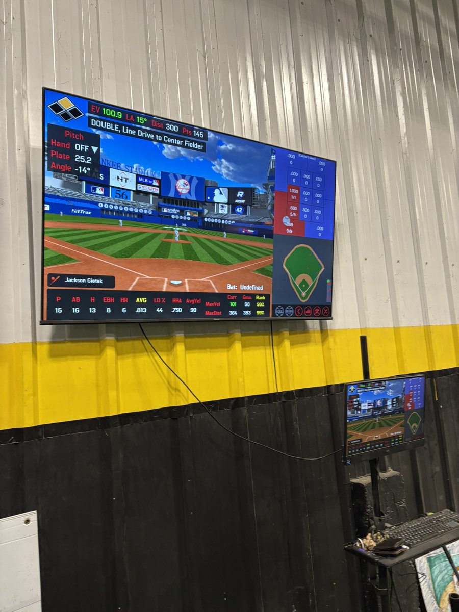 jacksongietek54's tweet photo. In triple digits 10+ times off flips this session with new PR’s for both velocity and distance: 103 exit velocity &amp; 417 distance https://t.co/DPVvGmhyuQ