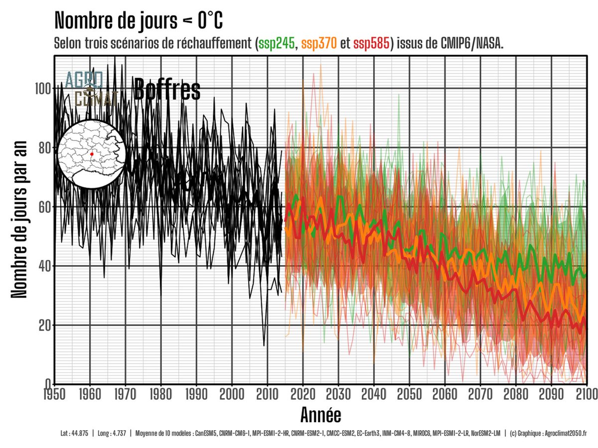 Le nombre de jours de gel s’effondre sur l’ensemble de nos bassins de production agricole. Et c’est un problème sanitaire majeur. #DNC 
Le gel est l’un de nos meilleurs alliés contre les ravageurs et les vecteurs de maladies (pucerons, mouches, moustiques…), notamment pour des