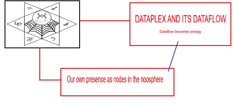 Timóteo Pinto #Galdrux #fnordmaze #TheGame23 tweet media