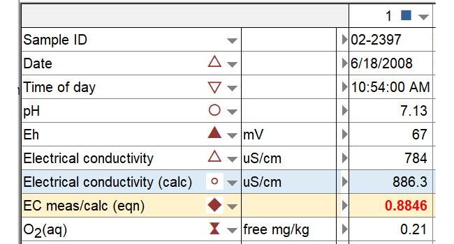 The next generation of the GSS smart spreadsheet offers more analytes, more plots, &amp; strong disambiguation, to start, all within its familiar user interface. GWB.com/gwb.php