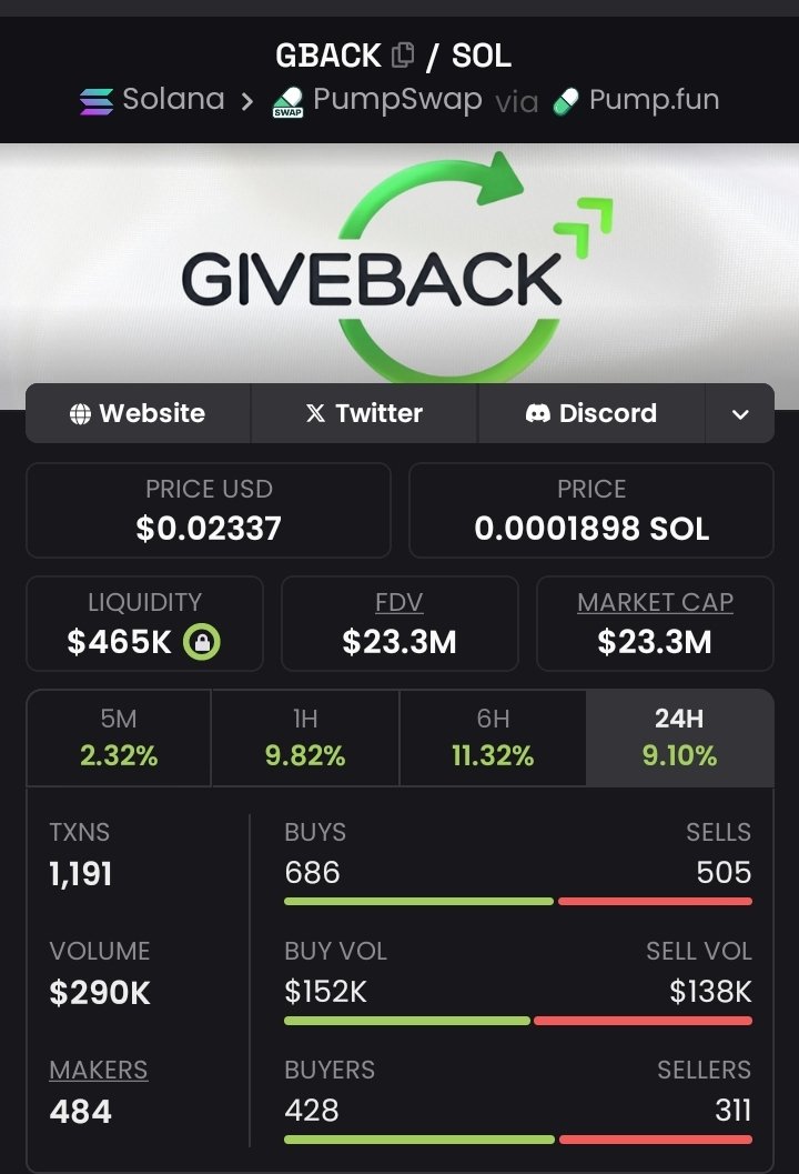 GREATCHILL111's tweet image. #GBACK just hit 1000X 

They called it rugs .
We called it alpha — and we printed 
This is your cue: Don’t wait for proof, be early.

📲 Join the run : t.me/HIT_SOLEE001 

Fh7mLxtPAysdvHcMcJ37A3vc6WvBVh7JVDwxmwk6pump

#Crypto #Solana #DOGE #zeudiners #helevier #trading