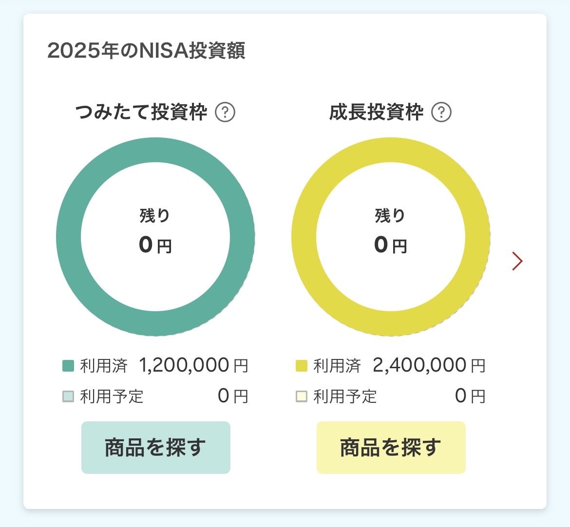 asyou27's tweet photo. 2025年のNISA埋めてしまって余力がなさすぎドキドキする https://t.co/sXKmkEx6UT