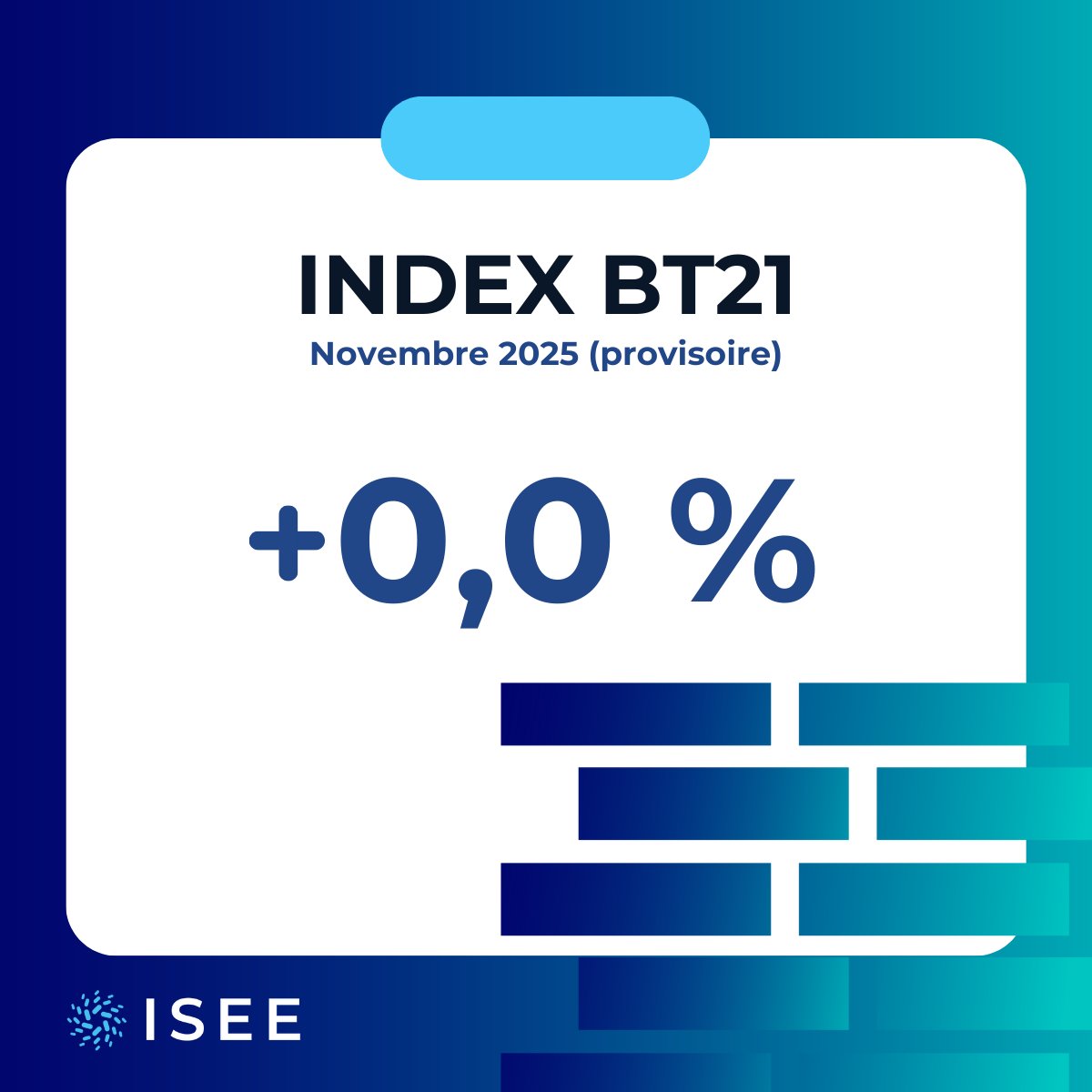 👷 𝗕𝗧𝗣
En novembre 2025, l’index BT21 se stabilise (+0,0%) après six mois consécutifs de baisse. L’indice provisoire s’établit ainsi à 99,28.
📷 cutt.ly/Indices-et-ind…
#indices #construction #nouvellecaledonie