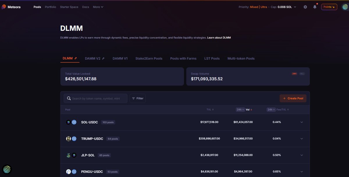 markalpha_'s tweet image. As a @MeteoraAG   user, I’d love to see a simple public dashboard with:
📊 Total volume (24h)
💰 Total fee share (24h)
📈 Total revenue earned (24h)
(+ 7D / 30D views if possible)
Transparency like this would be super helpful for LPs 🙏
Any plans for this, @realdezen  @0xSoju ?…