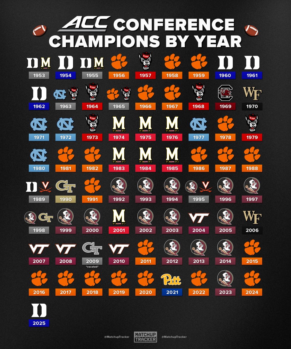 CFB Tracker tweet media