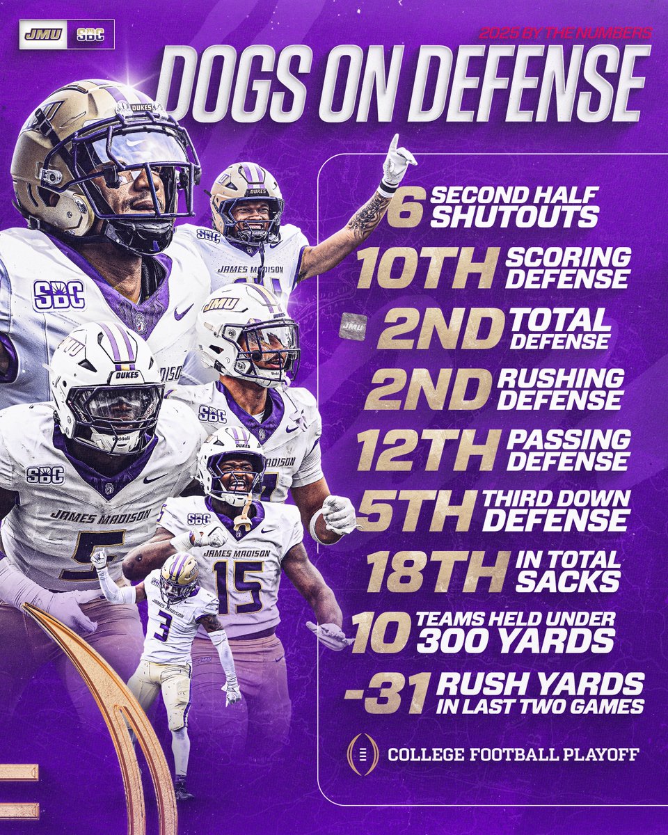 Numbers don't lie. Defense been something special.

#GoDukes
