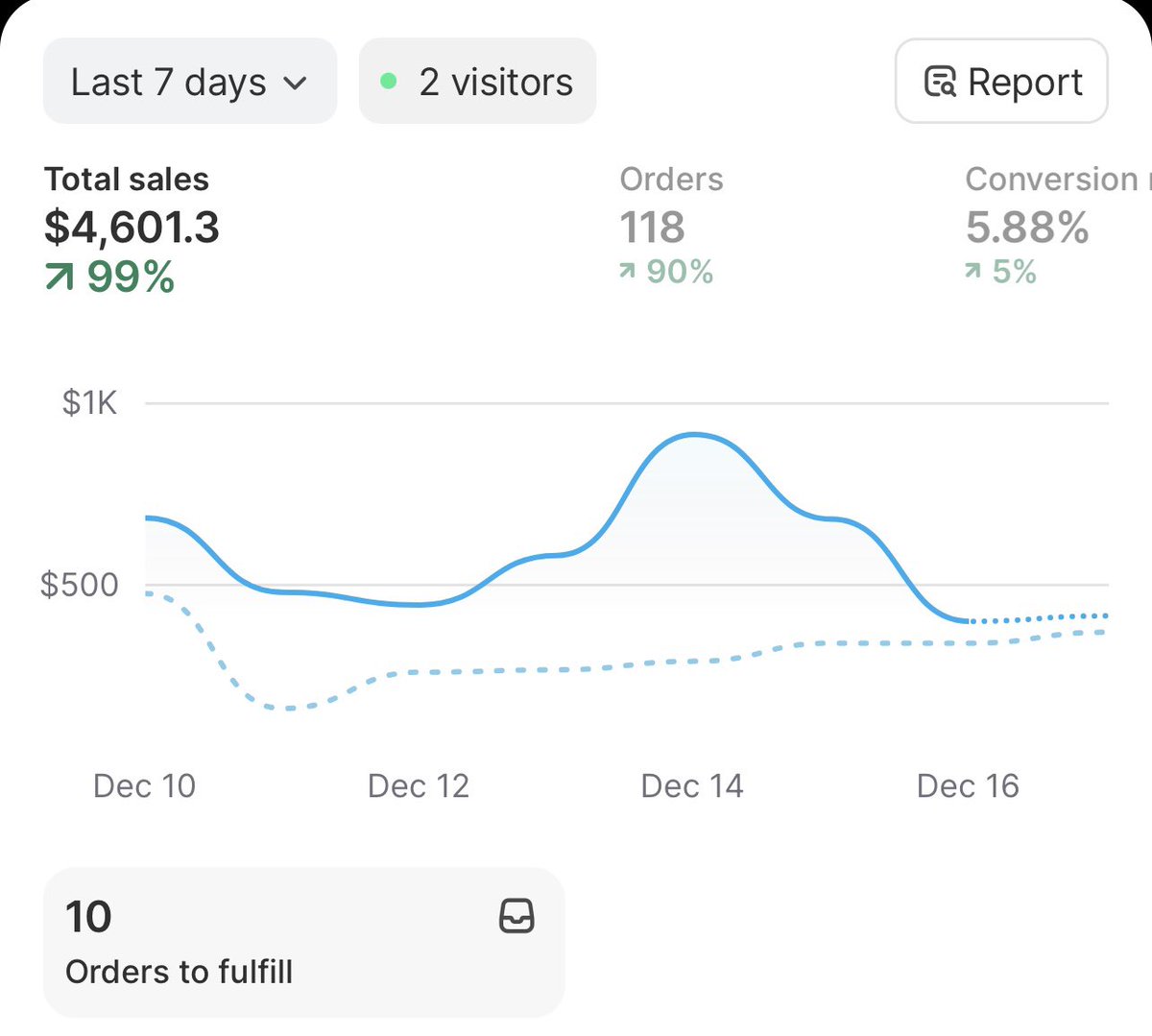 Ecom Youngin tweet media