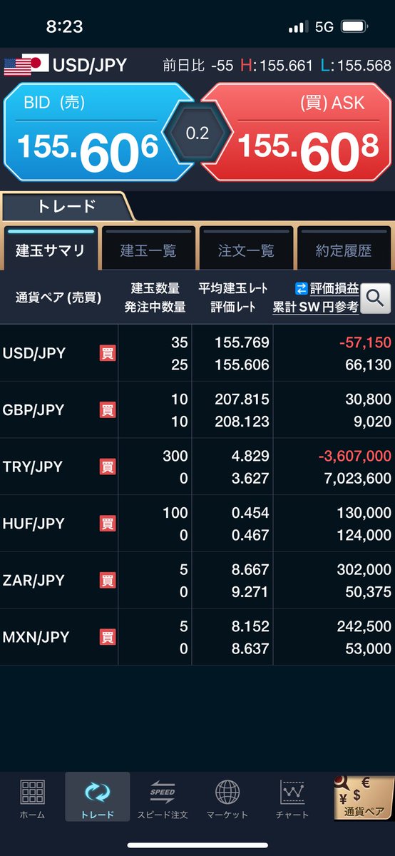 softdoraemon's tweet image. 前日決済損益▲254,571
CFD逆指値ヒットにより大きく連敗。現在CFDはノーポジ。株はしばらく様子見かな🫩
#いつものコツコツドカン