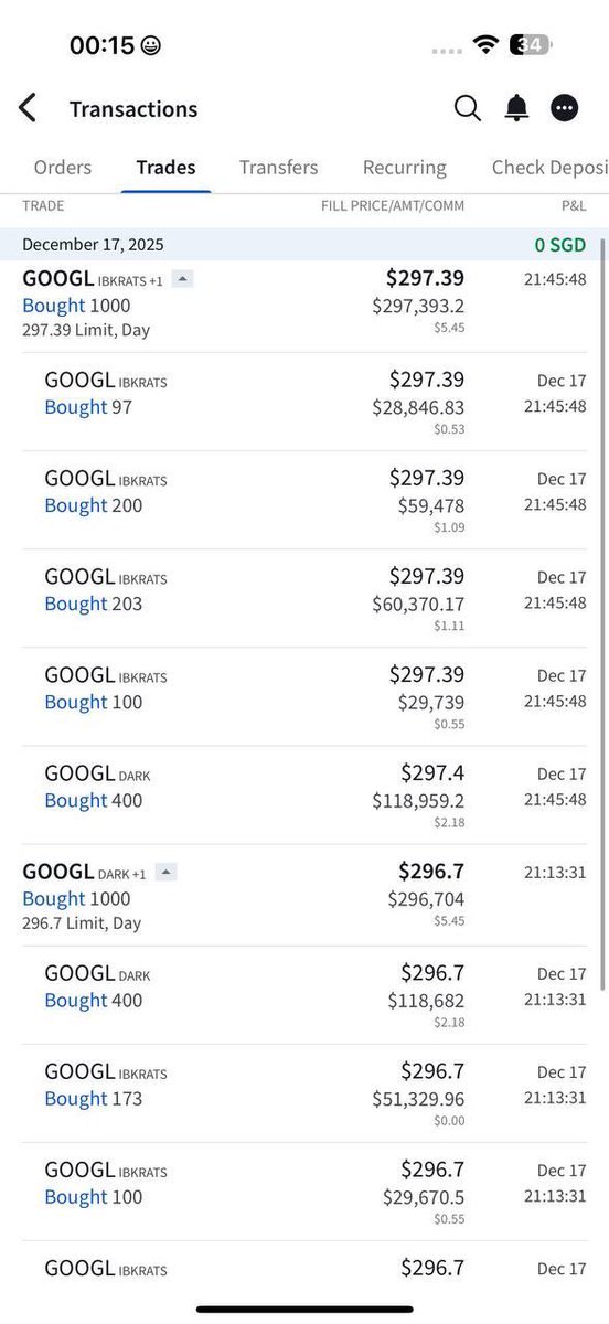 今天我买了价值超过100万美元的谷歌股票。
有点疯狂,但又没那么疯狂
多年来我一直是谷歌的头号黑粉,它管理不善,被政治斗争和缺乏领导毁了,在发明变形金刚等方面也搞砸了。
随后谢尔盖回归,谷歌突然不仅在人工智能基准测试和排行榜上占据主导