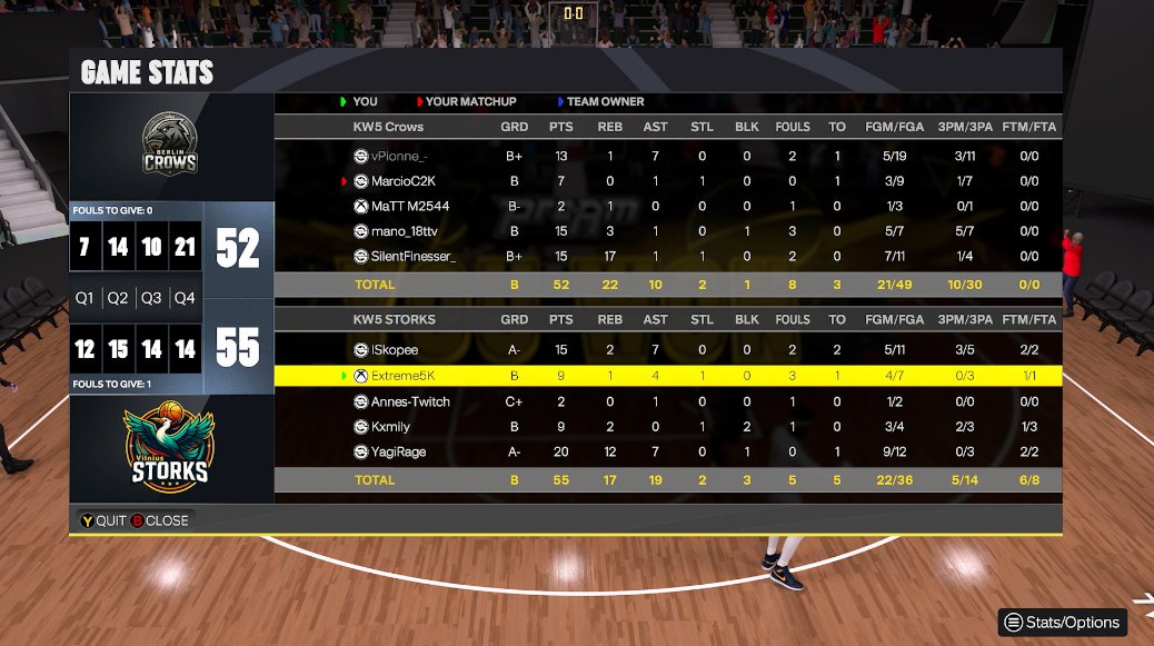 KW5Storks's tweet image. We continue our playoff run with a 2–0 win over @KW5Crows, securing our place in the semifinals 💪
Strong performance from the squad as we keep pushing forward!

PG: @Just_Skope
SG: @Extreme5K
SF: @Annes_Ravkic
PF: @TK4mil
C: @yagi2k