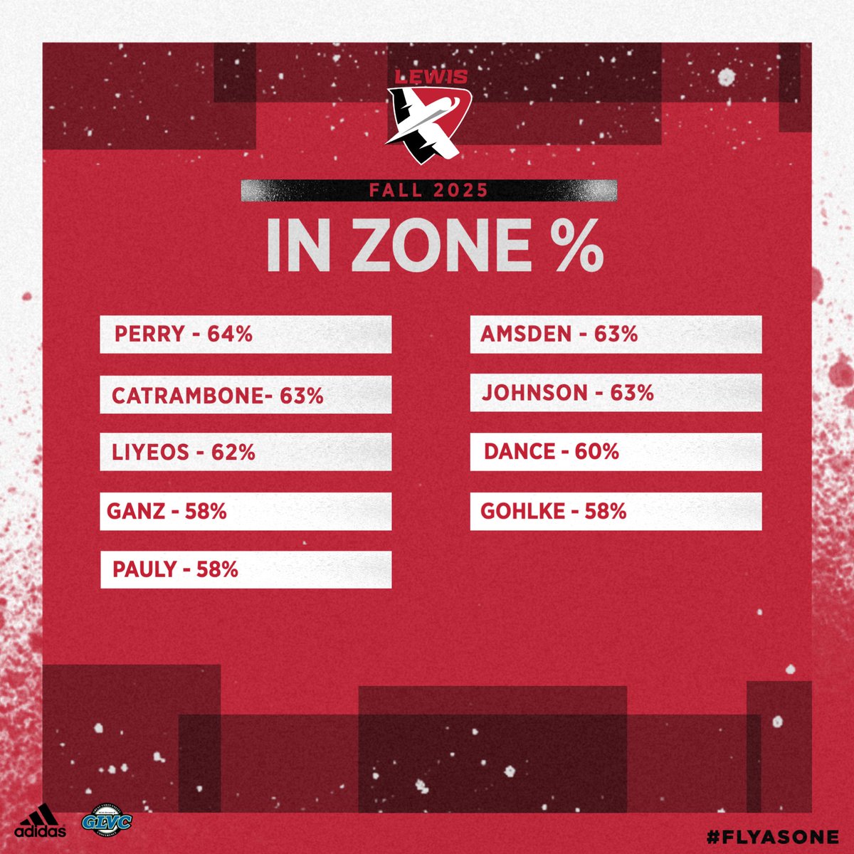 Jake Lotz tweet media