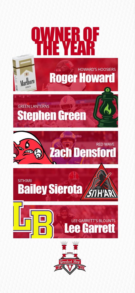 BoysTrades's tweet photo. The 2025 nominees for Owner of the Year - our league’s highest honor. 

#GBBTAwards https://t.co/xFYZg2qSyn