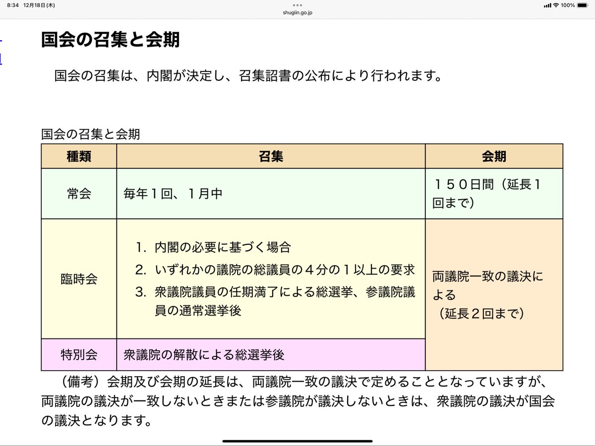 秋の「臨時国会」が終わり、企業団体献金などの問題も年明けの「通常国会（常会）」に持ち越しとなった。ちなみに、国会の会期については衆議院の優越があり、衆議院の過半数を得ている与党としては、臨時国会を延長することは可能だった。延長できるけど、延長しなかったということだ。