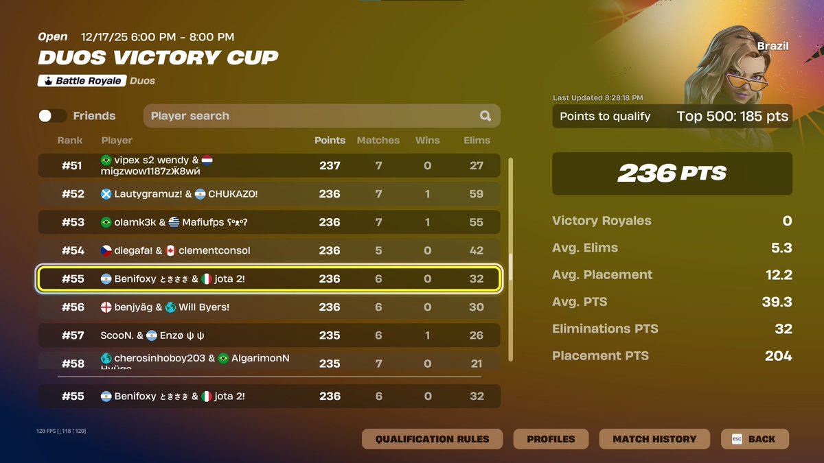 Top 55 Duo open w <a href="/jotafnr/">jota</a> 
Primer torneo igleando