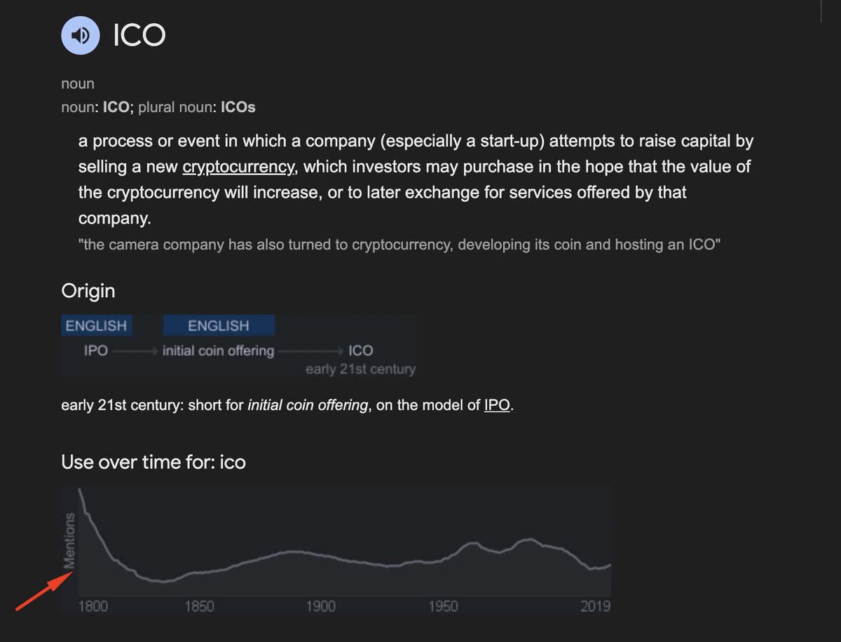 Can someone explain what they were were ICO'ing in the 1800s