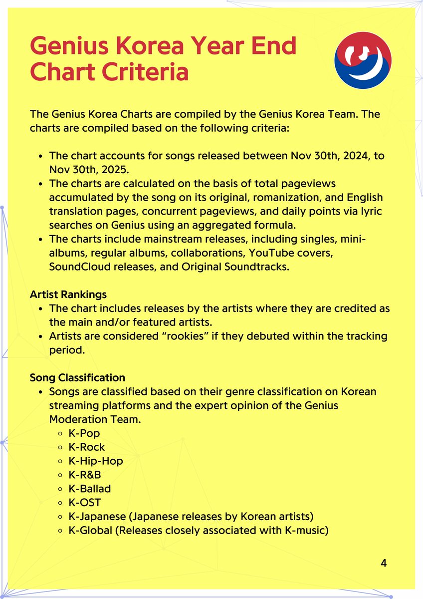 Genius_kor's tweet photo. #GeniusCharts | 2025 Year-End Genius Korea Chart | Top K-OST Songs

1. “Time Lapse” - KATSEYE
2. “Wiege” - BL8M & 6FU;
3. “영원해 (FOREVER)” - D.O. (Doh Kyung Soo)
4. “GET IN THE RING” - MAX
5. “Love Is You” - Kim Pureum
6. “See The Light” - LIM HYUNSIK
8. “Break Through” - Hoseung
7.  “BACK PACKER” - SEOK MATTHEW & PARK GUNWOOK (ZEROBASEONE)
9. “witch” - RUBYEYE
10. “KARMA” - RUBYEYE & C!naH
11.“Under Sunset (Male Version)” - Lee Jun Young
12. “그날이 오면 (When The Day Comes)” - TOMORROW X TOGETHER
13. “Bonvoyage” - Daniel Kim & 1of1
14. “Test me” - Paul Blanco
15. “GENIE” - HAN, FELIX & I.N (Stray Kids)
16. “Surfing in the Moonlight” - TOMORROW X TOGETHER
17. “Confusion” - Shinae An
18. “Hood” - HAON
19. “How you feelin’” - Kwon Jin Ah
20. “Time Lapse (English Ver.)” - JUNNY