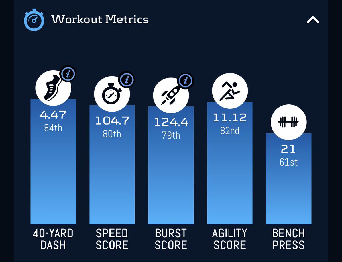 AdamKoffler's tweet photo. Hull has a similar, more versatile skill set (and size) to Vidal

They were both very productive receivers in college and they are both very good athletes

Here are their workout metrics, via @rotounderworld (almost identical)

They are more than just one-dimensional bruisers https://t.co/RIy9LtmvAg