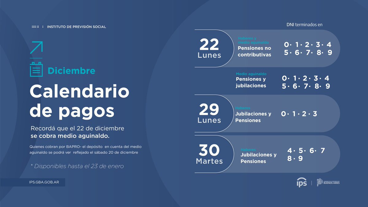 📅Ya esta disponible nuestro calendario de pagos de diciembre.

⚠Importante: El 22 de diciembre se abona el medio aguinaldo.

El vencimiento del pago por ventanilla es el 23 de enero.