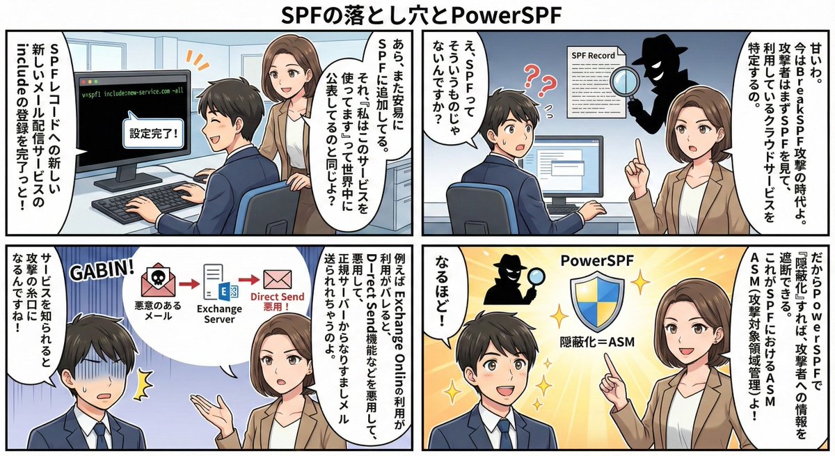maildata_jp's tweet image. 【SPF設定、安易に「include」してない？】
それ、攻撃者に利用サービスを公表してるのと同じかも😱
サービスがバレると、メール配信サービスプラットフォームの脆弱性を利用されて、なりすましメールの標的に…！
解決策は「PowerSPF」による隠蔽化（ASM）。
#メールセキュリティ #SPF #PowerSPF