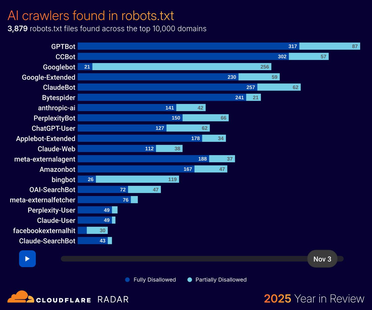 That One Guy MG💡📈 tweet media